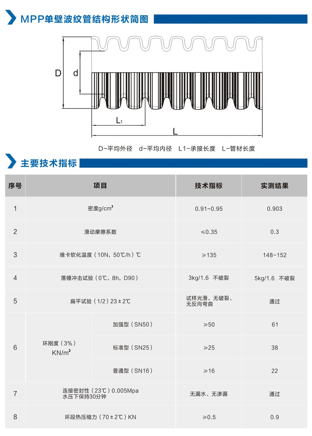 MPP单壁波纹管-